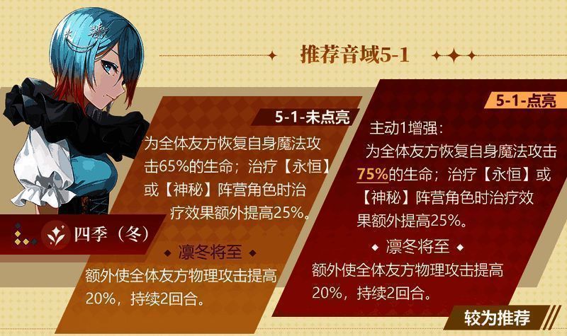 四季·冬音域升星推荐图片