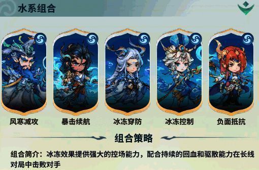 系别通用阵相关图3