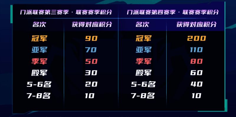 英雄联赛晋级规则相关图片