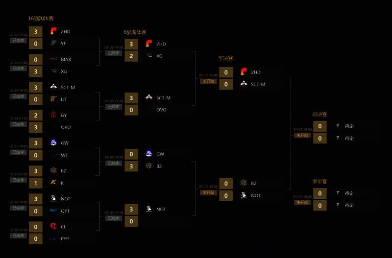 英魂之刃HELM精英联赛赛程图1