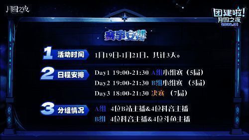 赛程分组示意图