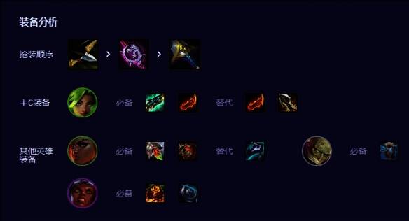 金铲铲之战哨兵泽丽阵容装备选择图片