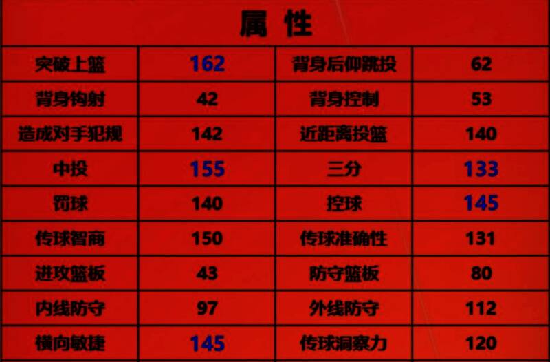 米切尔比赛动作图片