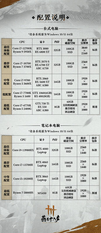 《燕云十六声》配置要求图片