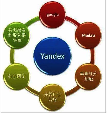 Yandex相关图片3