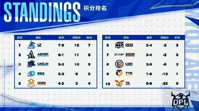 OPL秋季赛第四周赛场图片