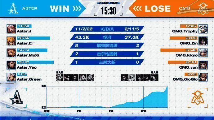 Aster.Yao使用阎魔比赛画面