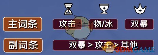 圣遗物词条相关图片