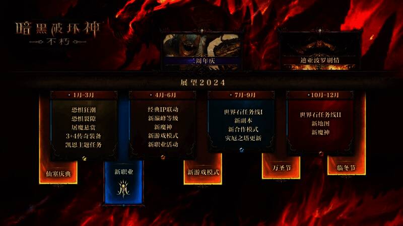 《暗黑破坏神：不朽》可能的联动元素图片