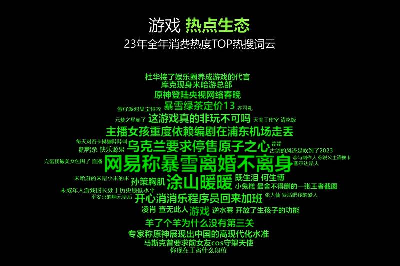 热门游戏热搜情况展示图