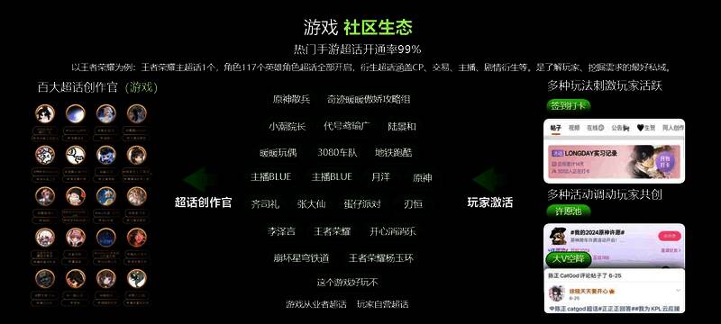 微博游戏超话数据展示图