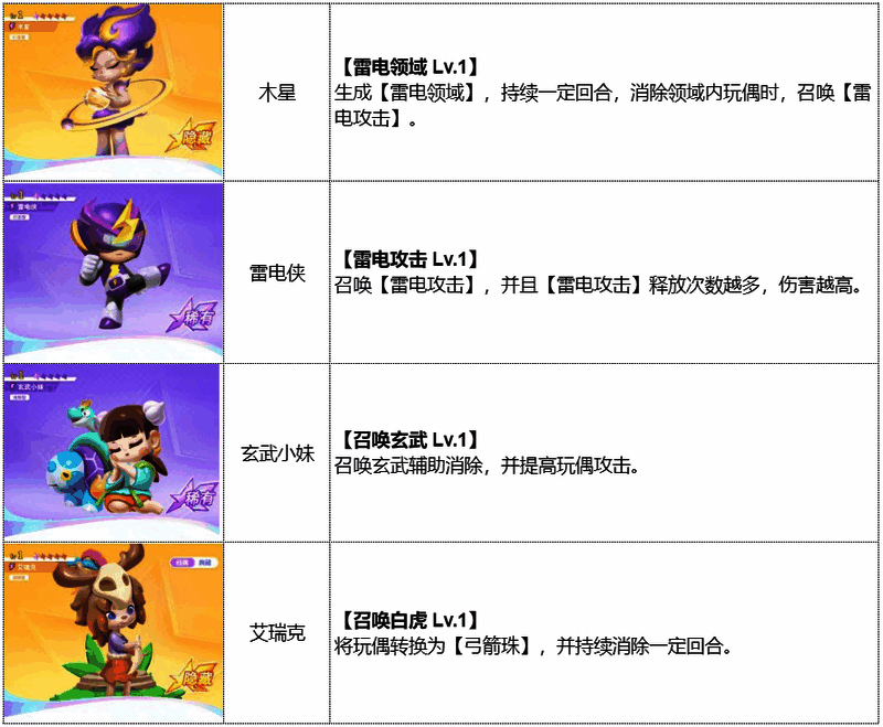 雷元素特攻队技能面板图片