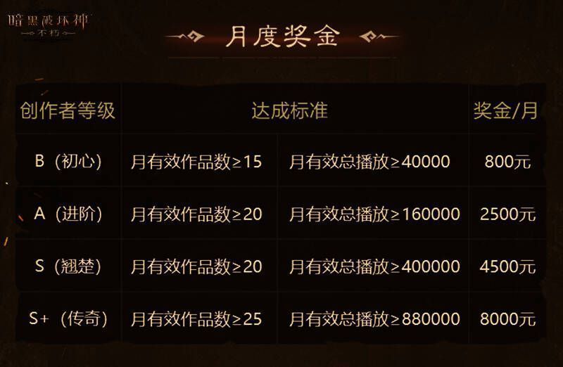 暗黑破坏神：不朽月度奖金等级展示