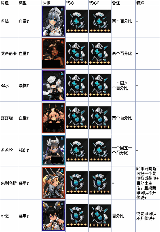 T位核心选择参考图1