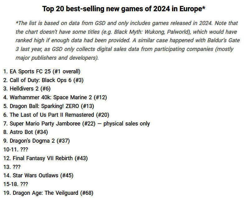 2024年欧洲游戏相关图片2