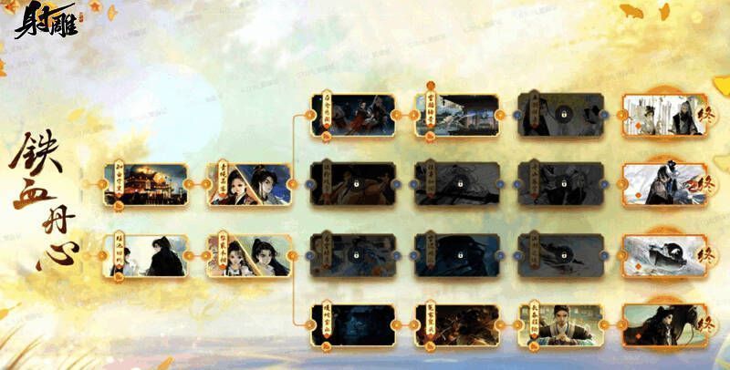 剧情系统相关图片