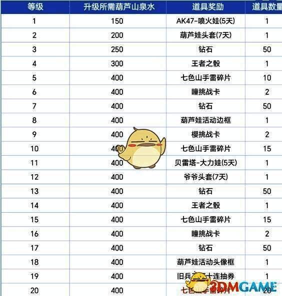 活动奖励详情图一