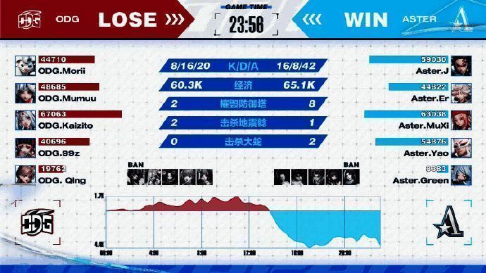 ZGDX上野组合比赛场景