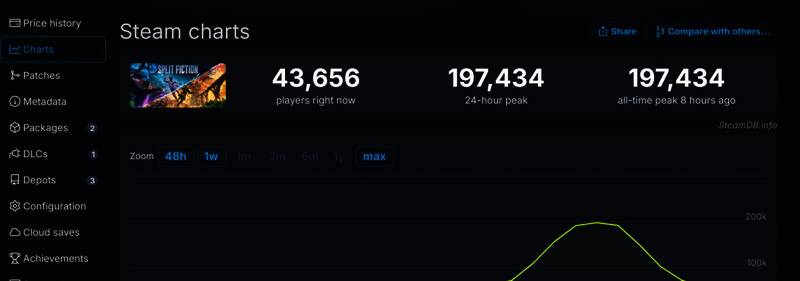 《双影奇境》相关图片1