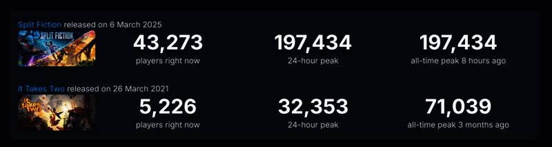 《双影奇境》相关图片2