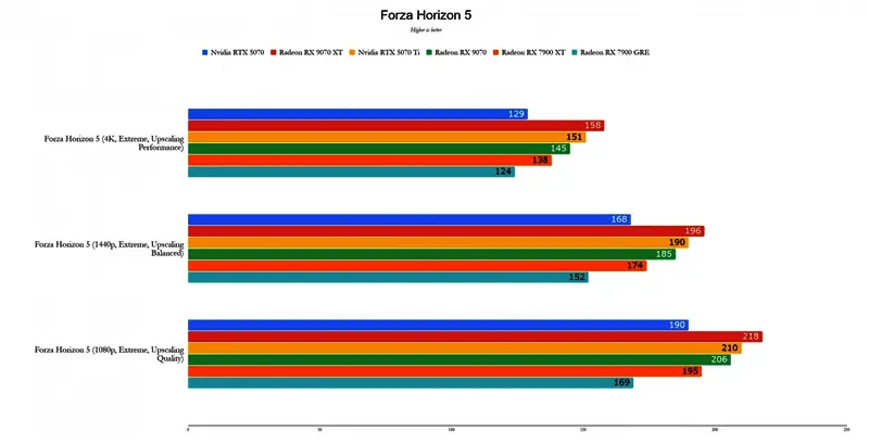 RX 9070XT相关展示图10