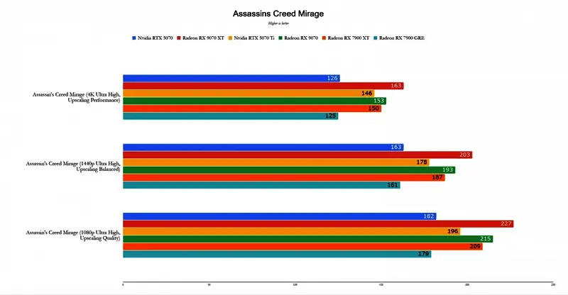RX 9070XT相关展示图11