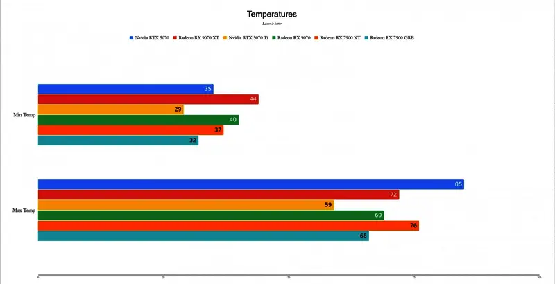 RX 9070XT相关展示图15
