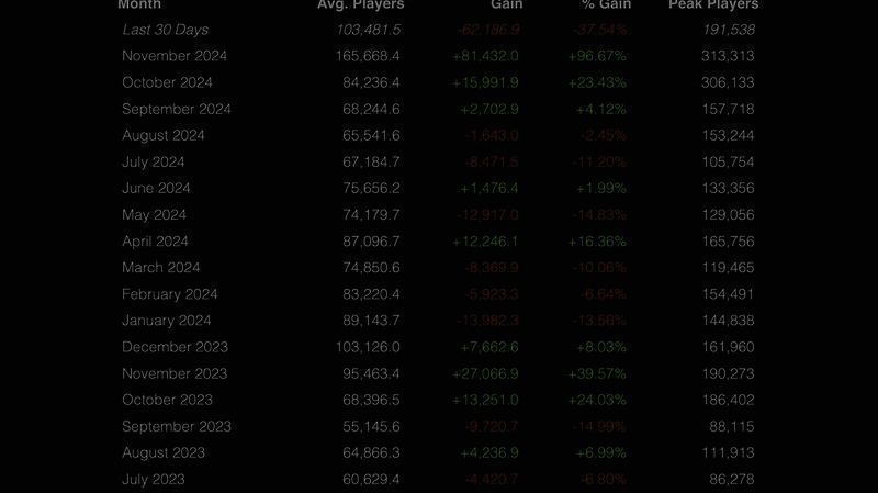 《使命召唤：黑色行动 6》相关图片2