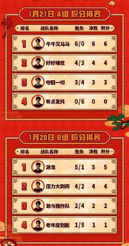 小组赛比赛现场图