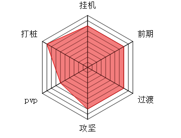 暴风宗流派配图
