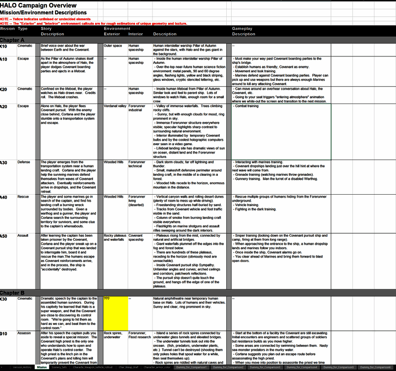 《光环》相关内容泄露相关图片6