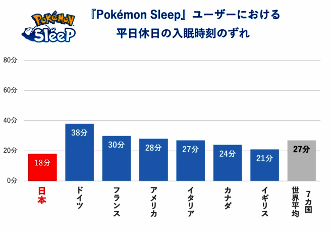 上床时间偏差图片