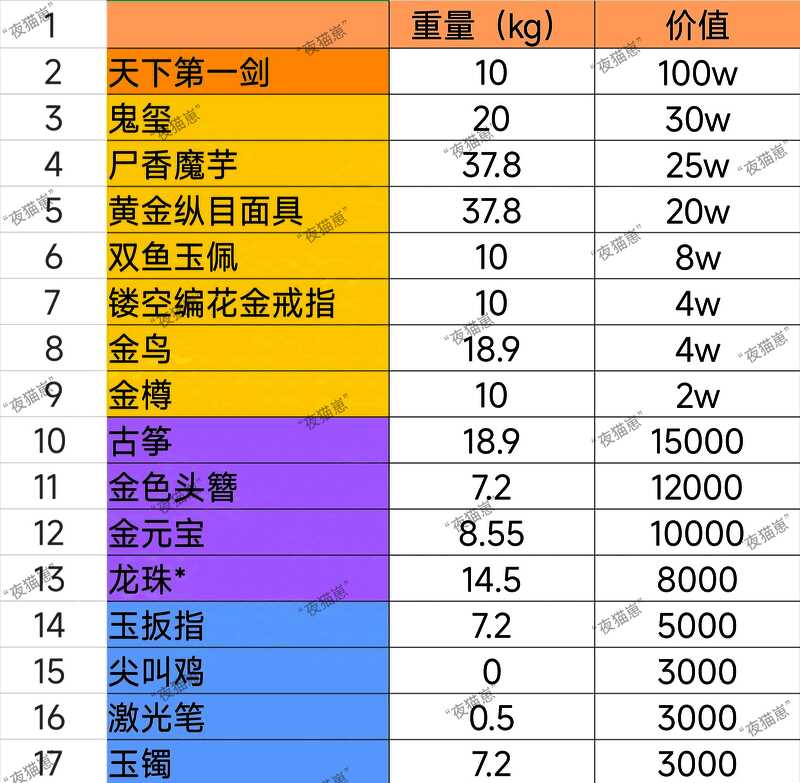 超自然行动组极限模式相关图片