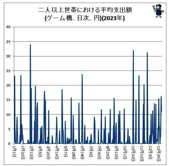 游戏机销售情况数据图