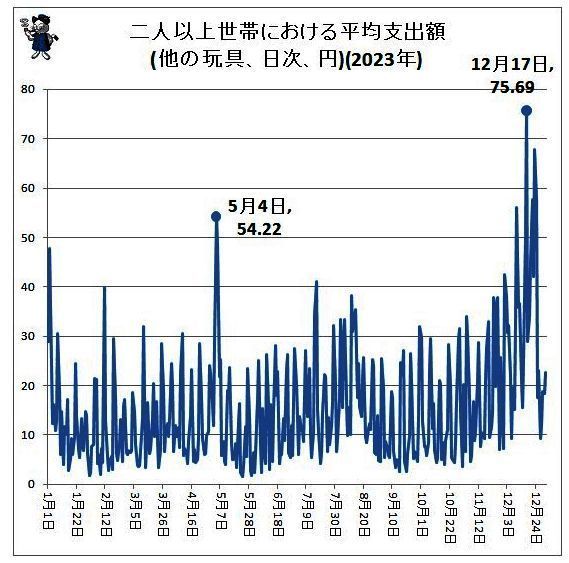 玩具消费情况数据图