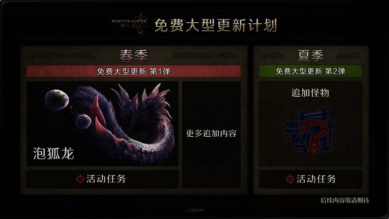 《怪物猎人：荒野》相关宣传图