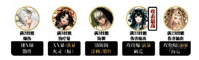 阴阳师青蛙瓷器挑战赛阵容推荐1相关图片