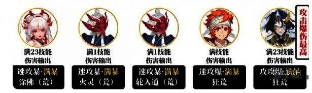 阴阳师青蛙瓷器挑战赛阵容推荐2相关图片