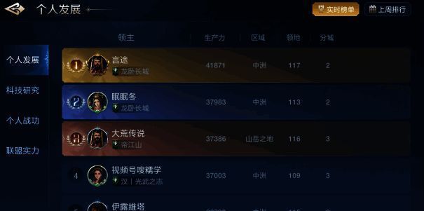 《世界启元》个人发展排行榜画面
