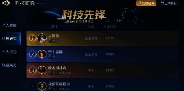 《世界启元》科技研究排行榜画面