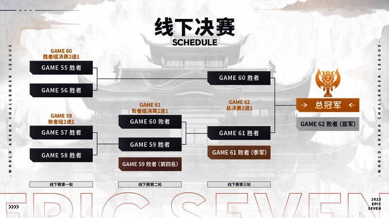 第七史诗挑战者联赛比赛场景图5