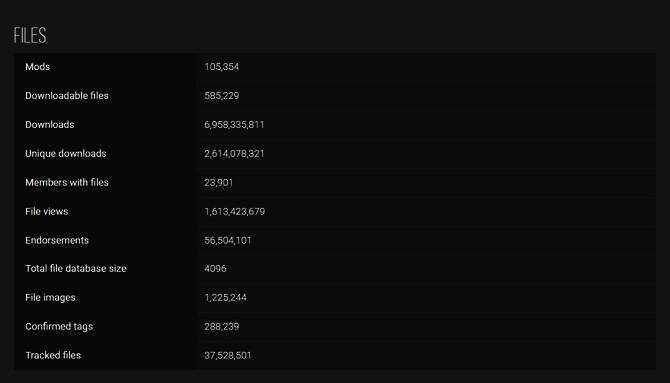 《上古卷轴5：天际重制版》相关图片3