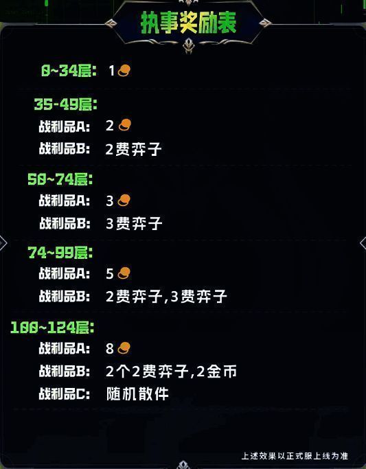 金铲铲之战s14执事羁绊奖励表图片1