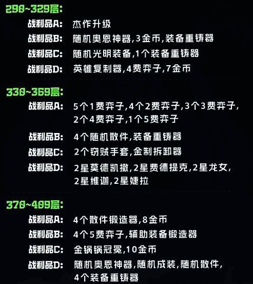 金铲铲之战s14执事羁绊奖励表图片4