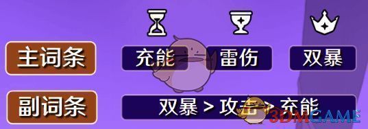 圣遗物词条相关图片