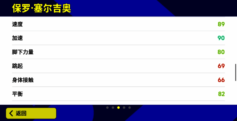 保罗 - 塞尔吉奥游戏画面