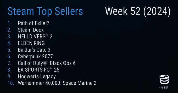 Steam销量榜相关图片1