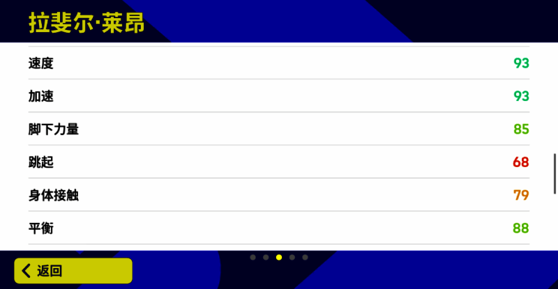 拉斐尔 - 莱昂相关图片4