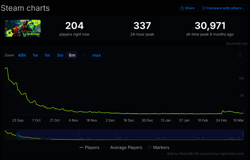 《SpectreDivided》相关配图3