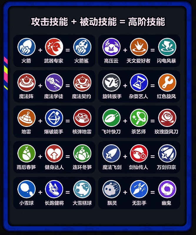 《蛋仔派对》变异蛋狂潮玩法中蛋仔高阶技能效果图